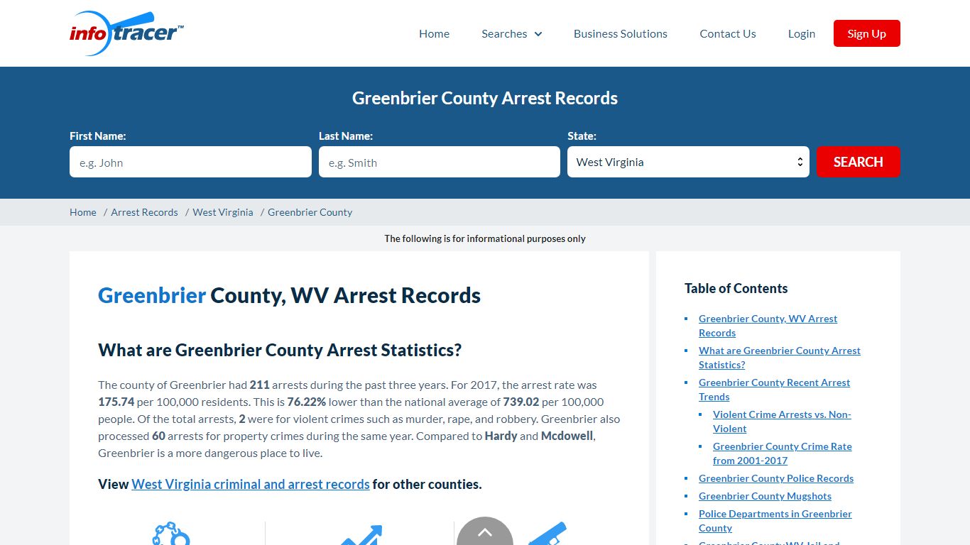 Greenbrier County, WV Arrests, Mugshots & Jail Records - InfoTracer